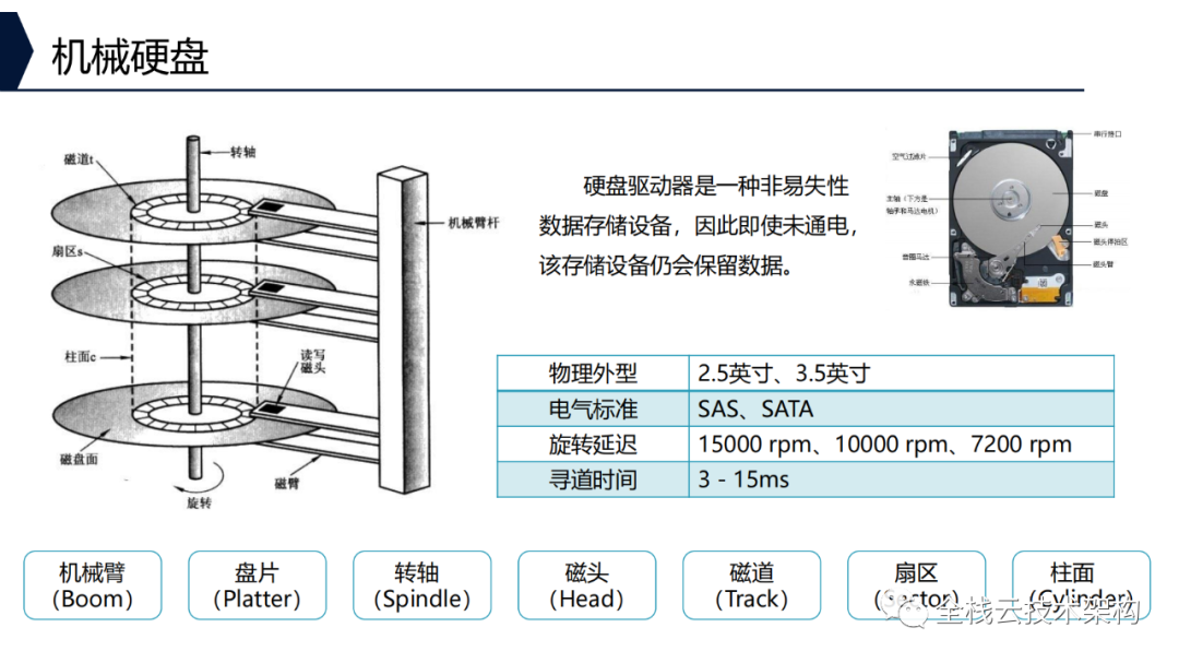 光端机与包缝机原理一样吗