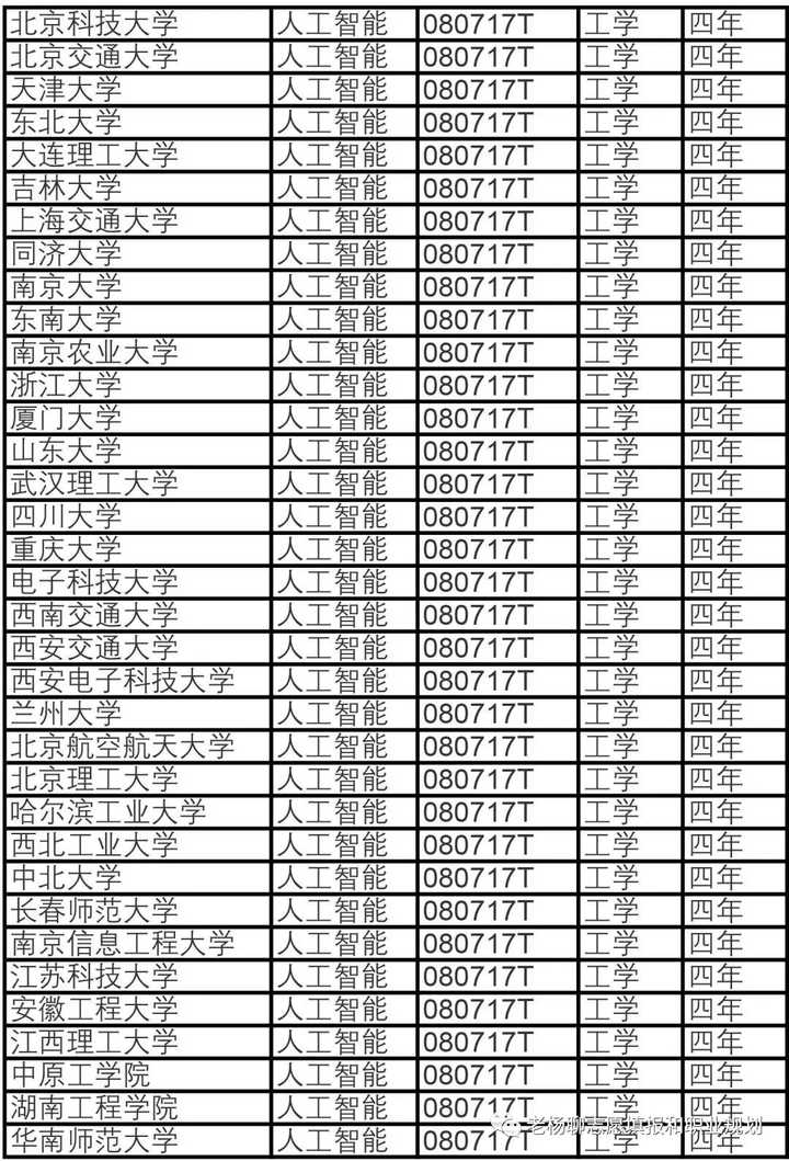 人工智能专业学什么——百度百科详解