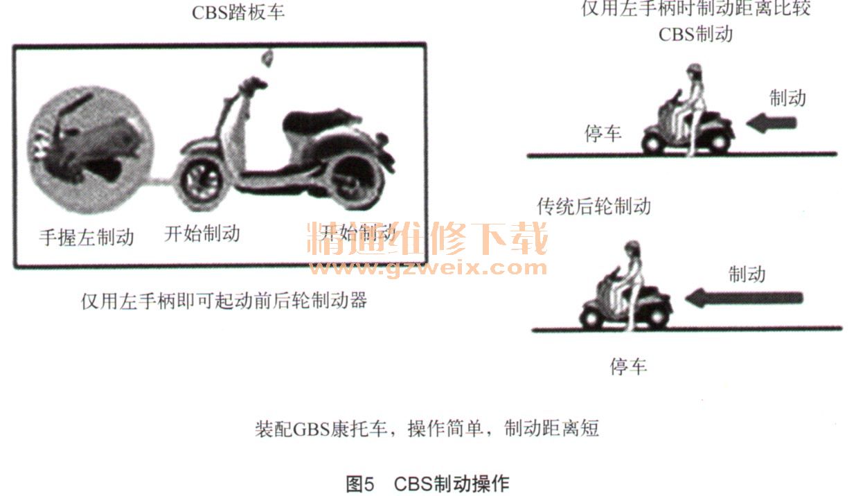 摩托车防爆系统，原理、应用与发展趋势