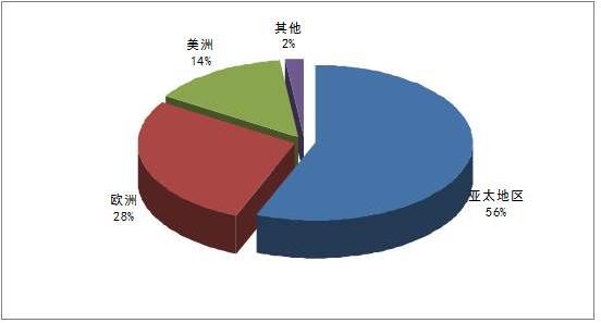 陶瓷釉线设备