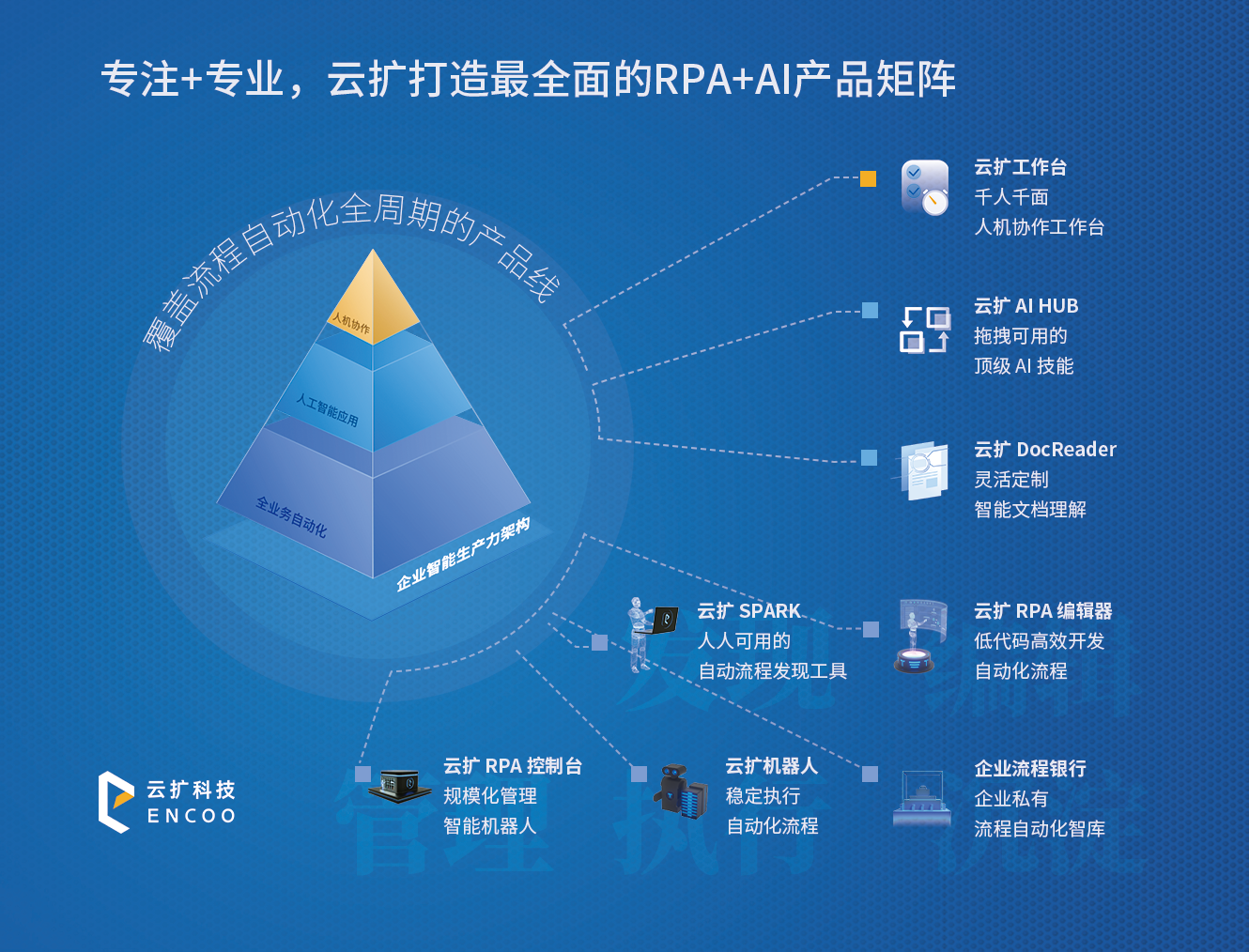 信息安全和智能科学与技术