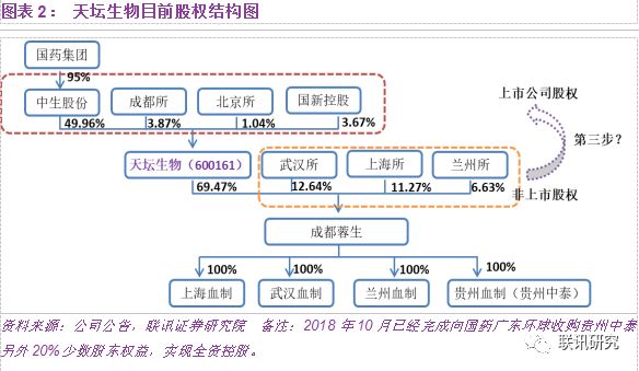 动物胶制造属什么行业