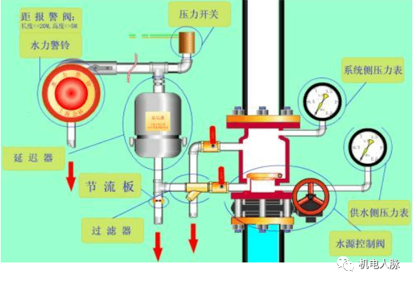 仪表阀的种类