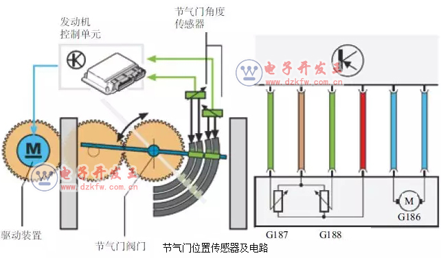 汽车检测仪原理及其应用解析