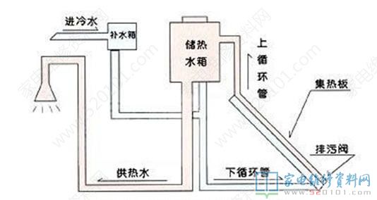 装订机的构造