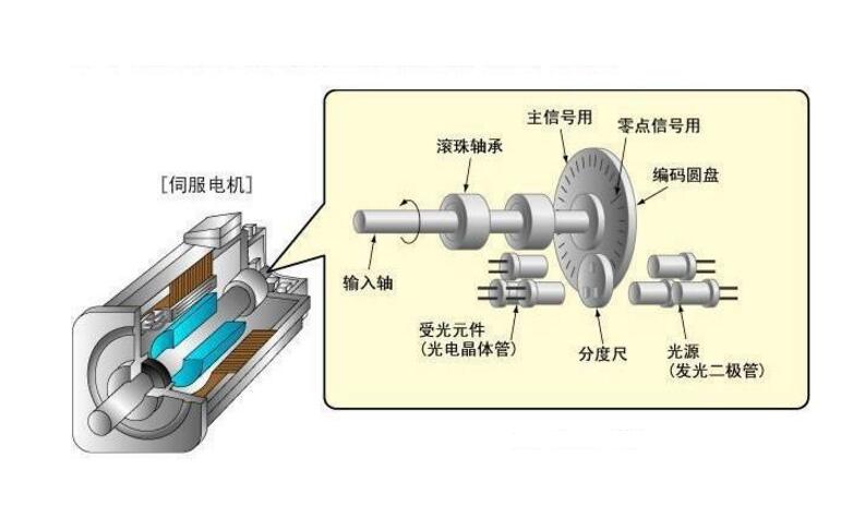 注塑机电机发热问题的解决方案