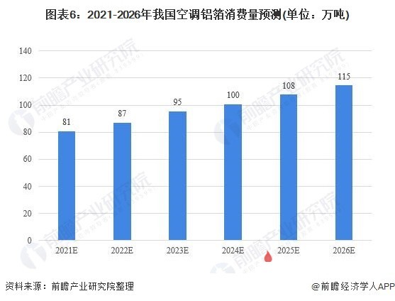 2020年发电机组行业前景