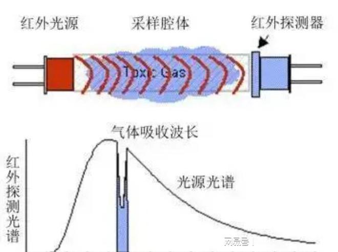 红外传感器电压范围