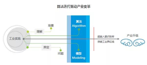 喷码机与游戏及人工智能的关联