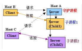 服务器用终端设备的用途及其在现代信息技术领域的重要性