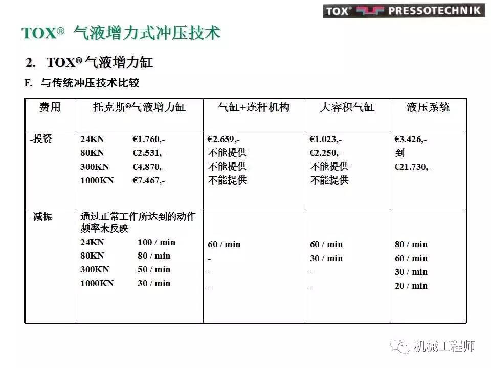 压接工艺说明