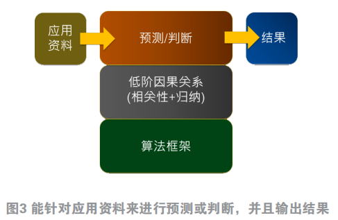 人工智能空调有哪些功能