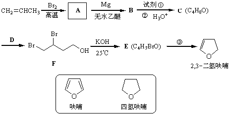 其他化学试剂与纺织仪器与器材的关系研究