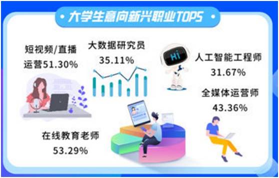 人工智能对大学生未来就业的影响研究论文