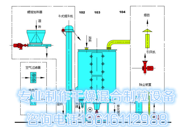 盘式干燥器，技术原理、应用及优势分析