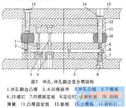 工艺模具与智能纺织品加工的优势与弊端分析