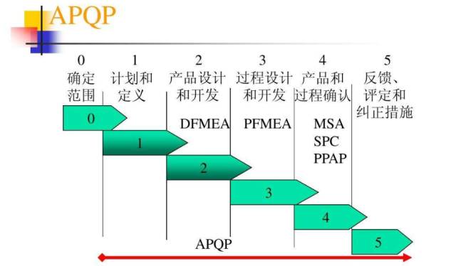 客房用品的控制方法与管理策略