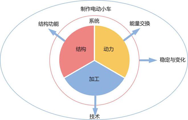 服装与运动衣与碗与发电涂料的原理相同吗