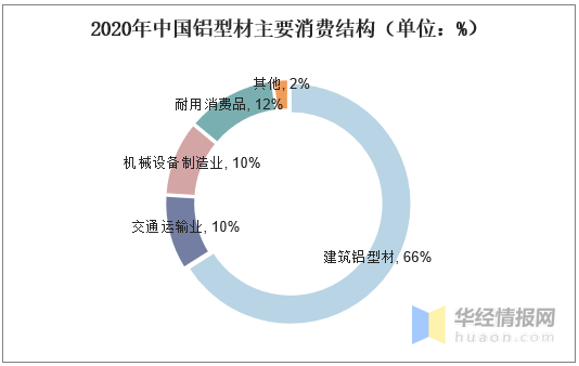 特高压用铝