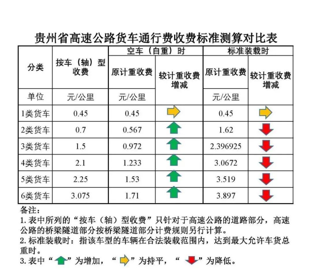 测量商铺面积怎么收费