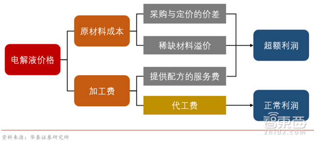 电池代加工厂