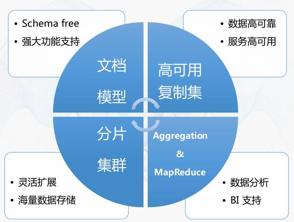 基于网络的存储技术