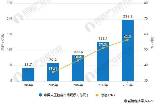 人工智能专业好就业嘛