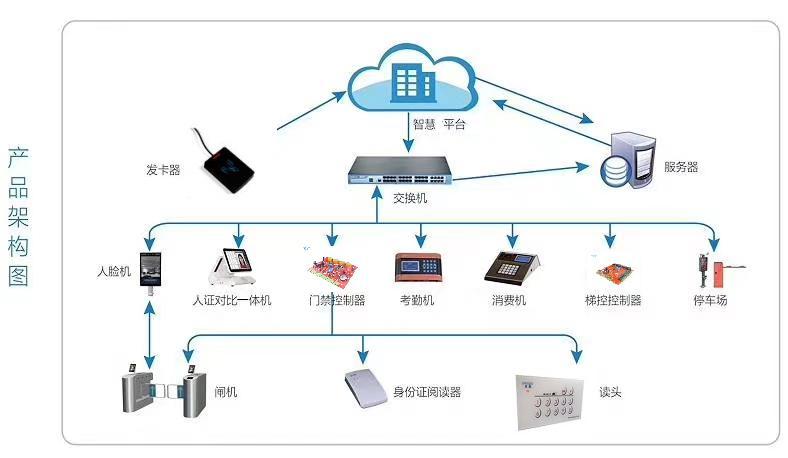 其他通用设备包括什么