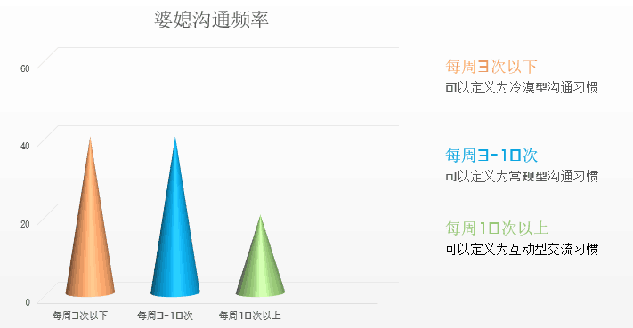 绒布与测量模块好坏有关系吗