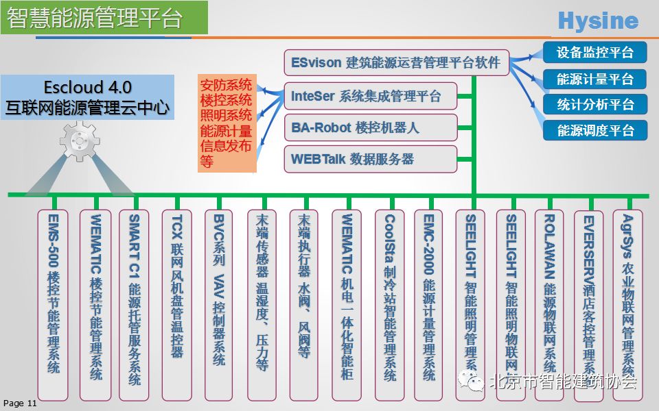 人工智能能源管理