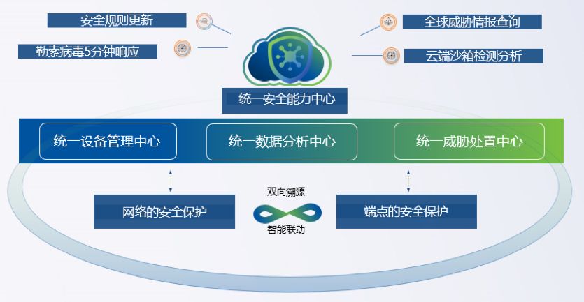 安防系统编码