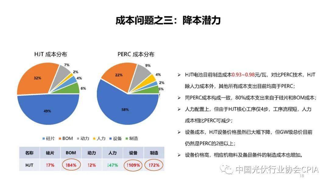 电池技术的现状与发展