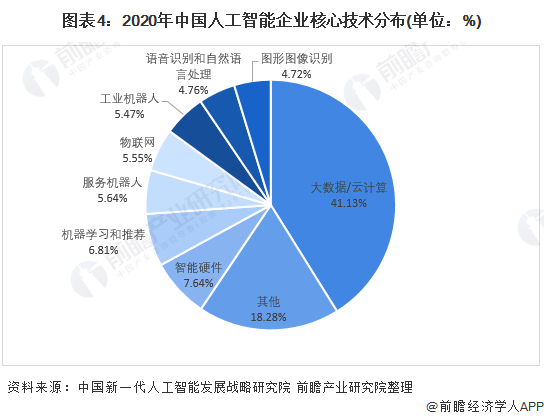 人工智能的就业前景及现状深度解析