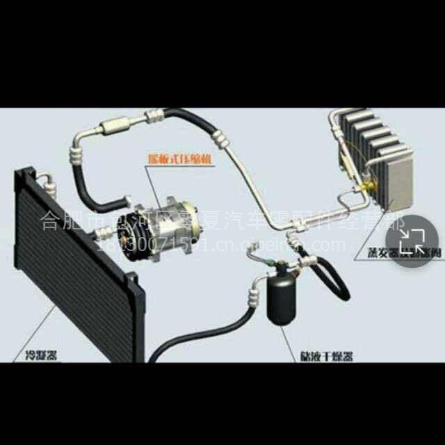 汽车空调配件厂家深度解析