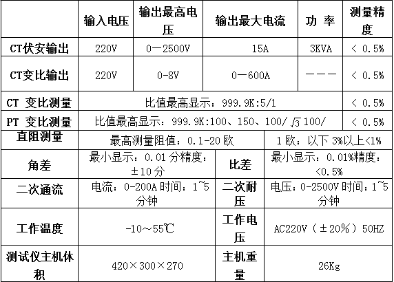 锻压的检测参数