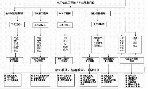 光电信息与科学是一门综合性极强的学科，涵盖了光学、电子学、计算机科学等多个领域的知识。本文将详细介绍光电信息与科学的主要学习内容和相关领域。