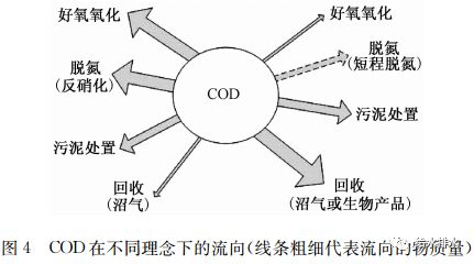 复合鞣质