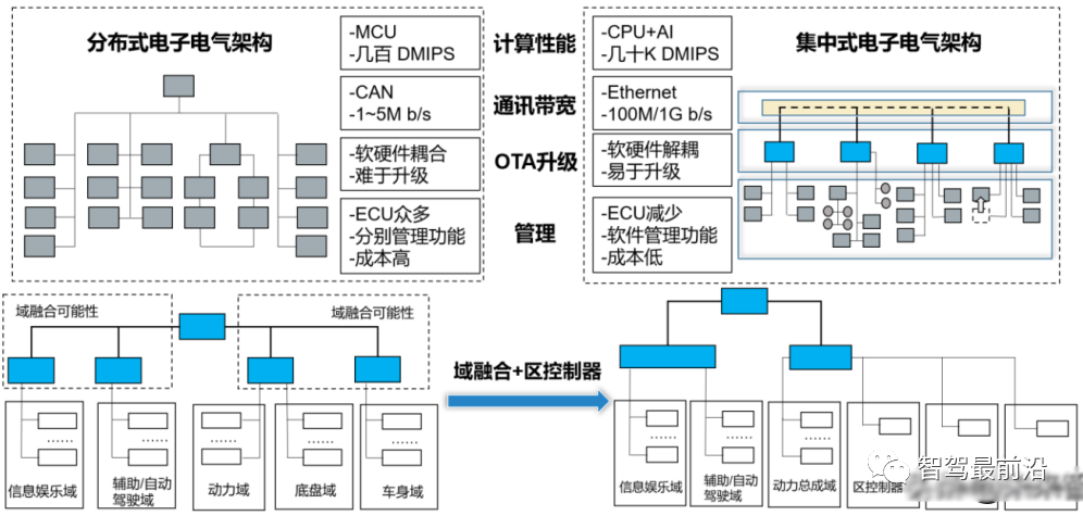 烟灰缸程序