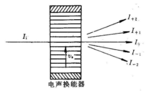 警示灯工作原理