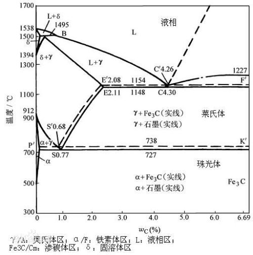 合金钢中的相组成有哪些