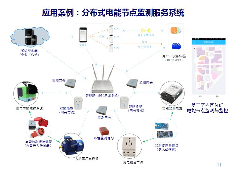 语音网关和中继网关