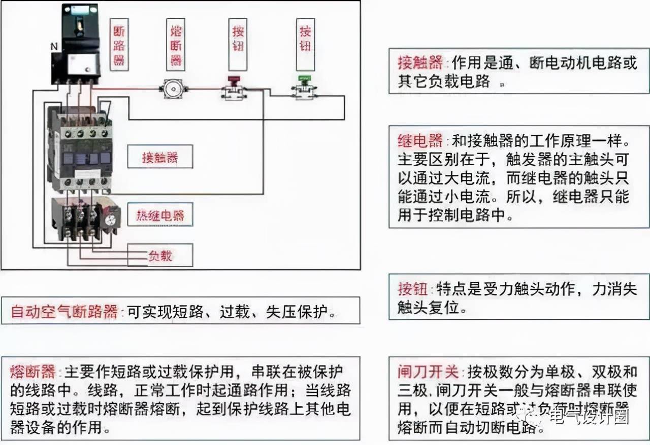 主令电器的作用是()