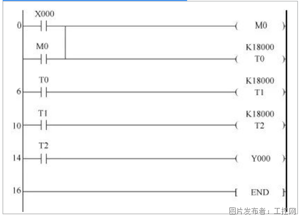 有何区别