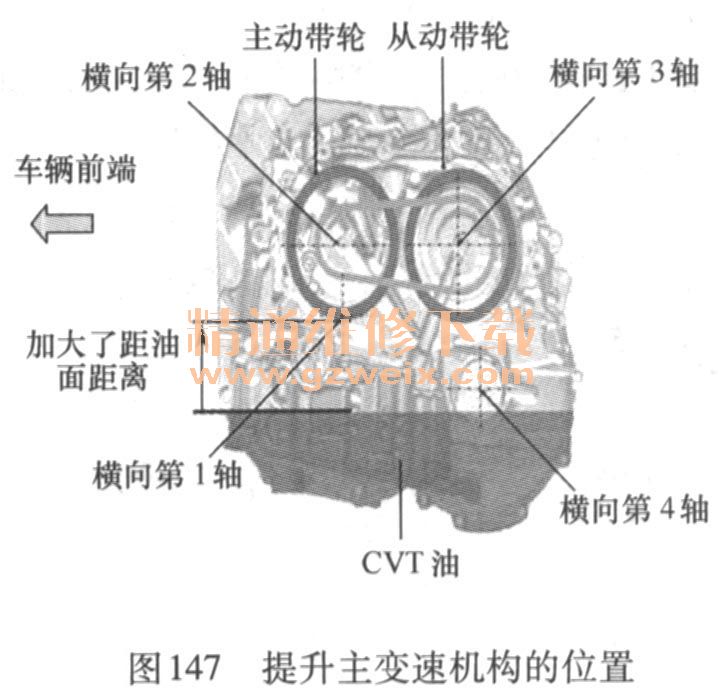 变速器安全装置的种类与作用详解