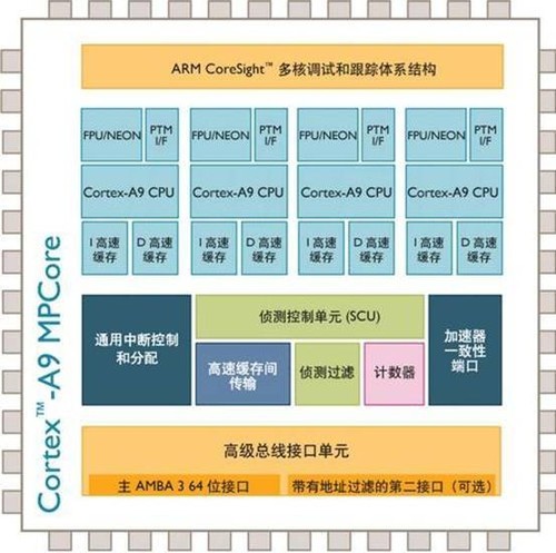 磁盘阵列与大堂设备的区别