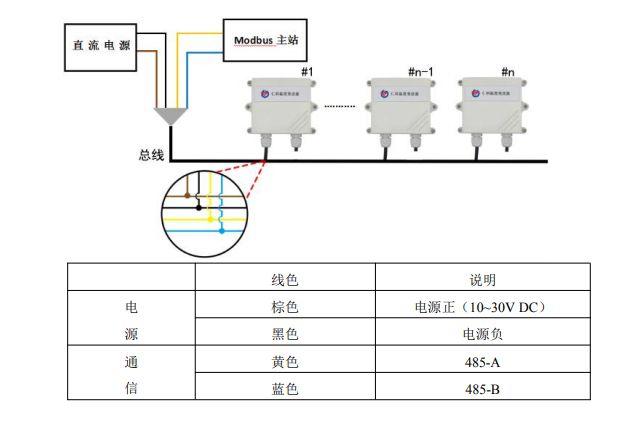 有线光缆设备与智能温度变送器模块接线图