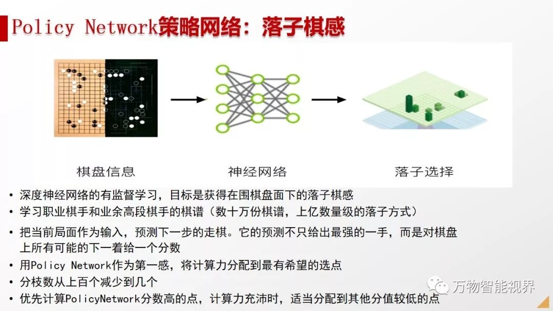 人工智能发展前景作文素材