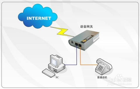 网络电话的概念和应用方式