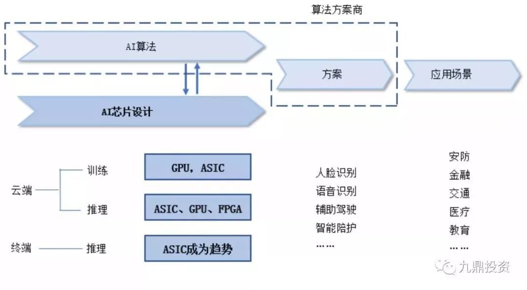 人工智能控制技术可以从事什么行业