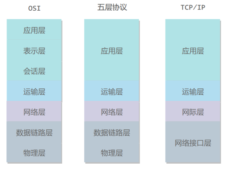 包装用的胶带记到什么科目